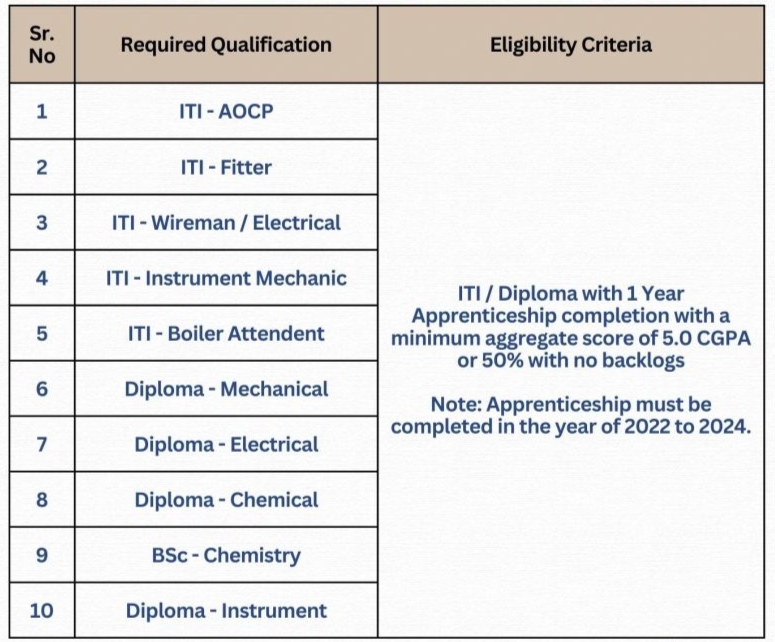 Aarti Industries Recruitment 2024