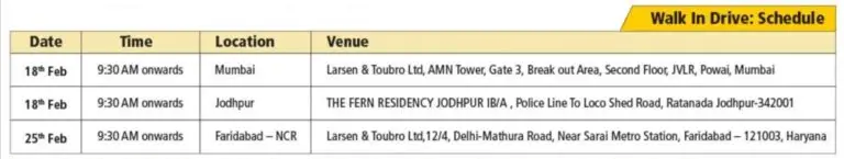 L&T Energy Walk In Interview 2024