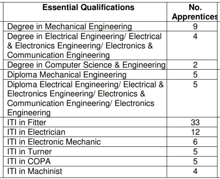 DRDO ASL Recruitment 2024