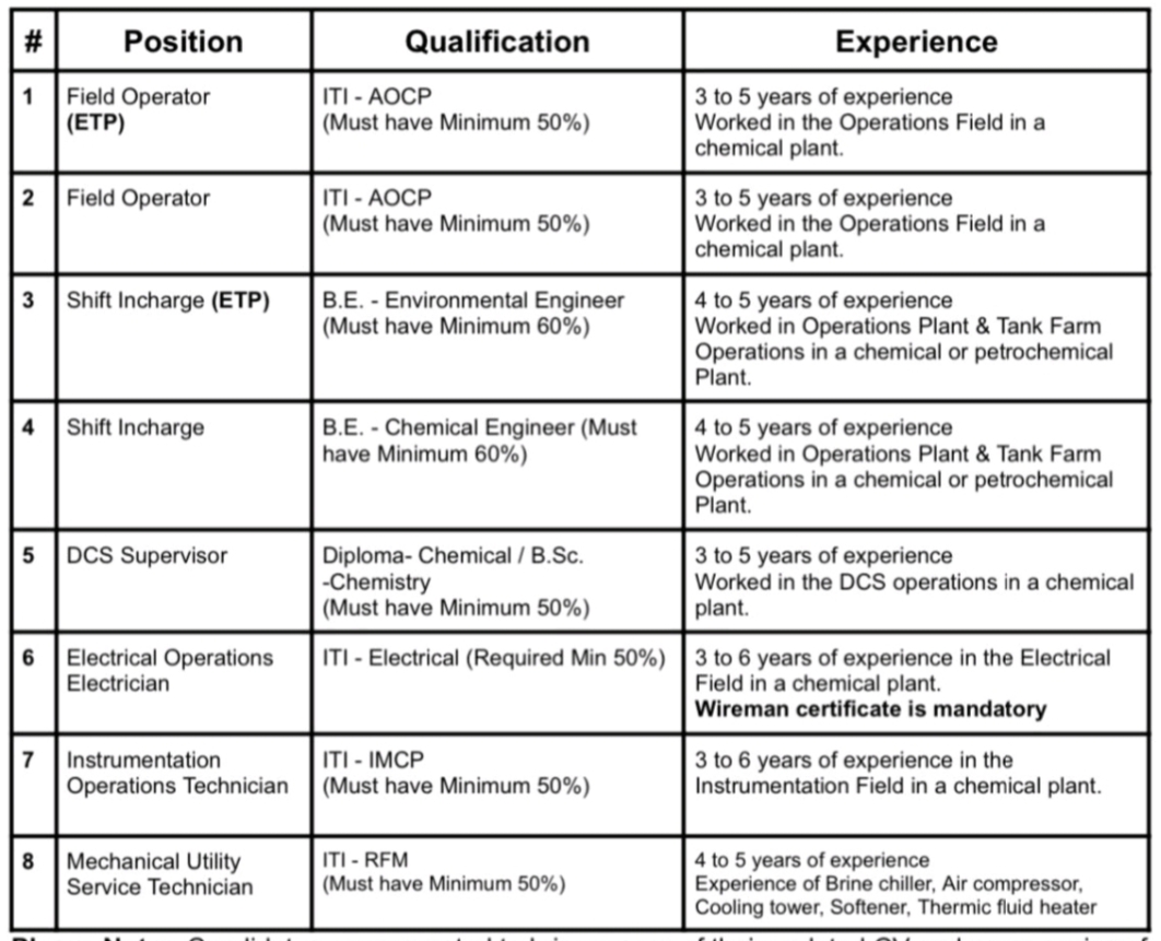 Aarti Industries Limited Walk In Interview 2024