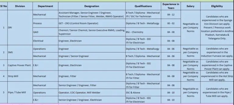 Maruti Ispat & Energy Recruitment 2024