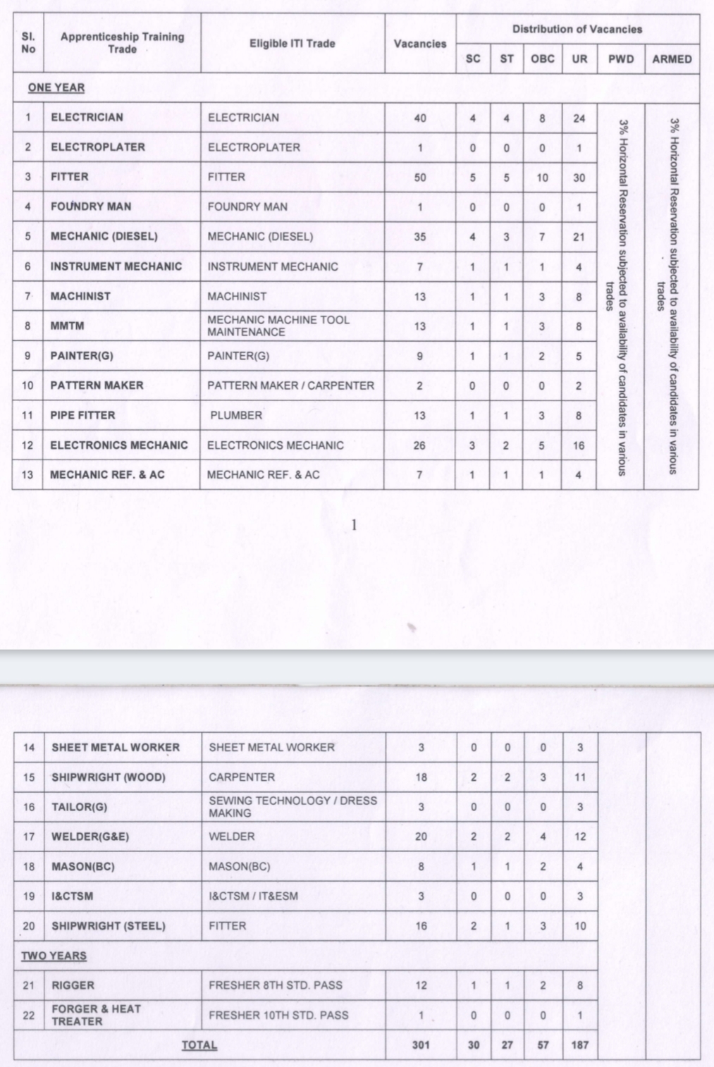 Naval Dockyard Apprentice Recruitment 2024