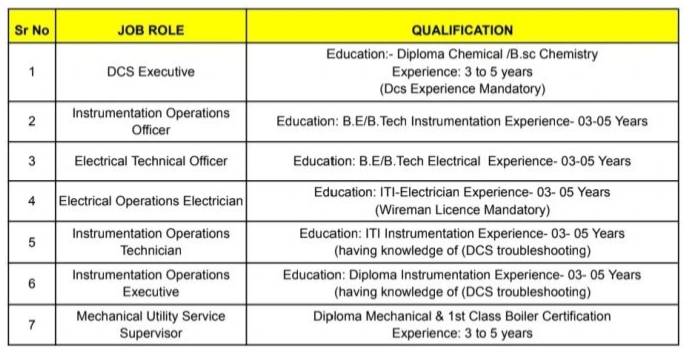 Aarti Industries Technician Recruitment 2024