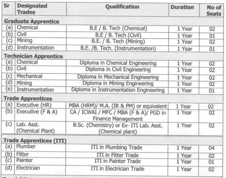 Indian Rare Earths Ltd Recruitment 2024