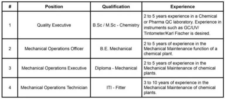 Aarti Industries Walk In Interview 2024