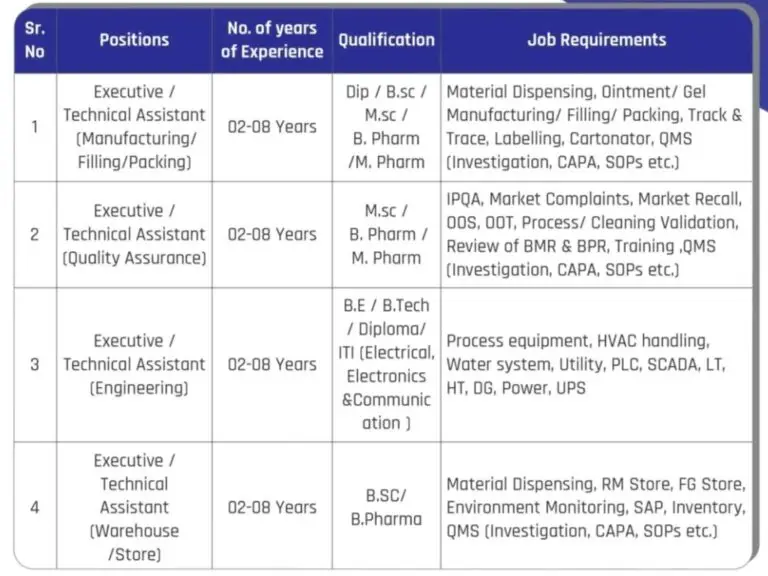 Torrent Pharmaceuticals Walk In Interview 2024