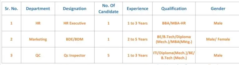 Aditya Engimach Recruitment 2024