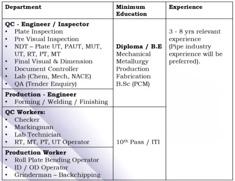 Ratnamani Metals And Tubes Walk In Interview 2024