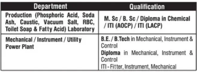 Nirma Limited Walk In Interview 2024