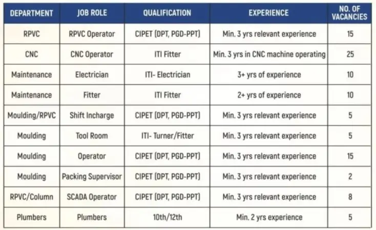 Kriti Group Walk In Interview 2024