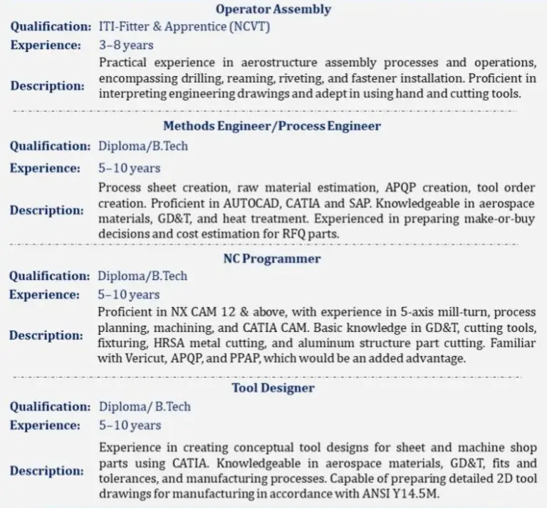 Tata Advanced Systems Walk In Interview 2024