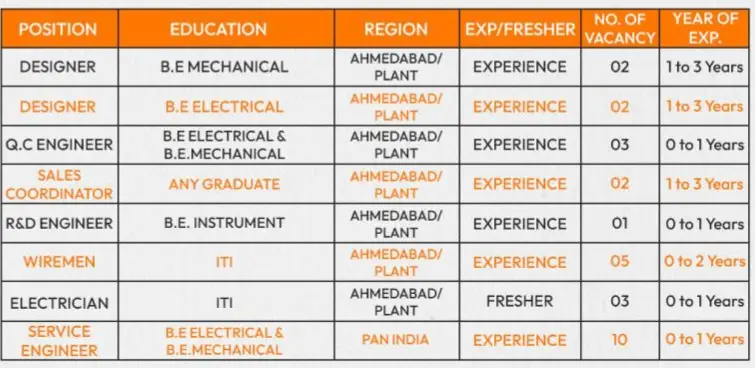 Plasma Induction (India) Pvt. Ltd Recruitment 2024