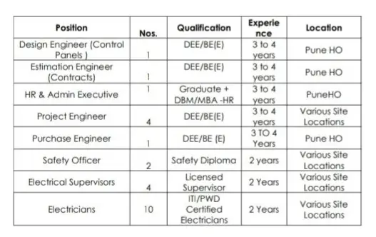 Pro Omega Engineers India Pvt Ltd Recruitment 2024