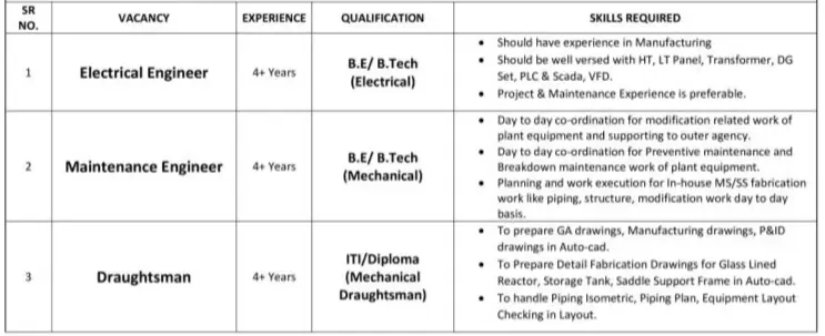 Sudeep Pharma Recruitment 2024