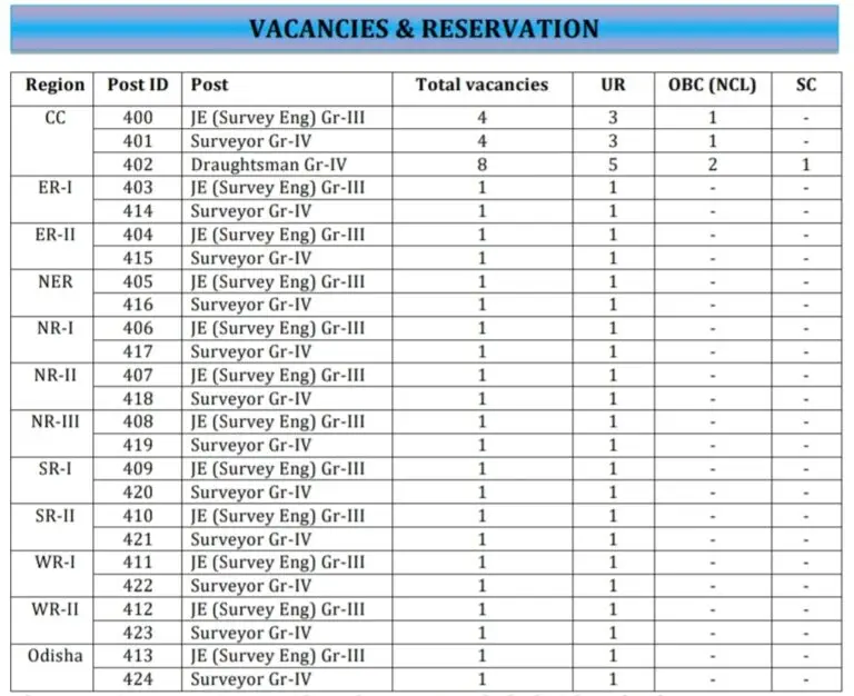 PGCIL Recruitment 2024