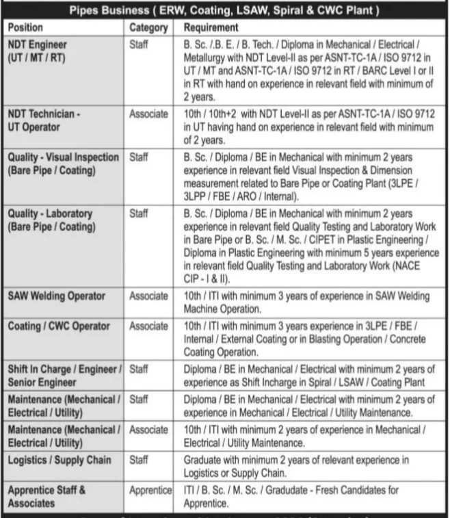 Welspun Corp Walk In Interview 2024