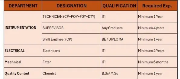 Filatex india ltd Recruitment 2024