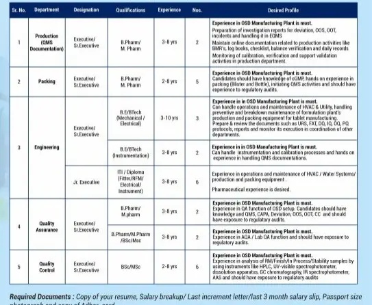 RPG Lifesciences Ltd Walk In Interview 2024