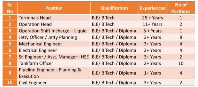 Aegis Vopak Terminals Recruitment 2024