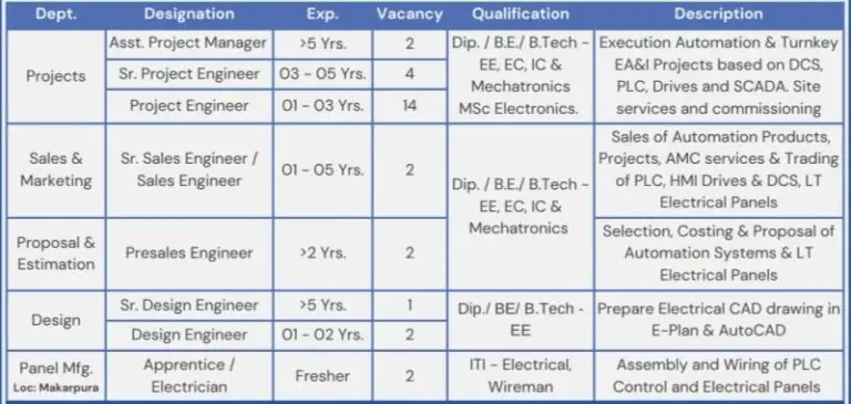 Hi-MAK Pvt. Ltd. Walk In Interview 2024