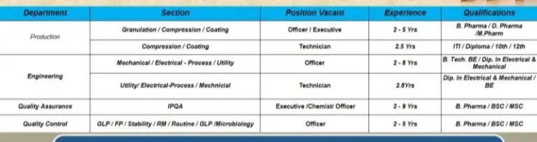 Ipca Laboratories Recruitment 2024