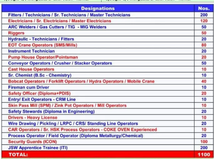 JSW Steel Limited Campus Placement 2024