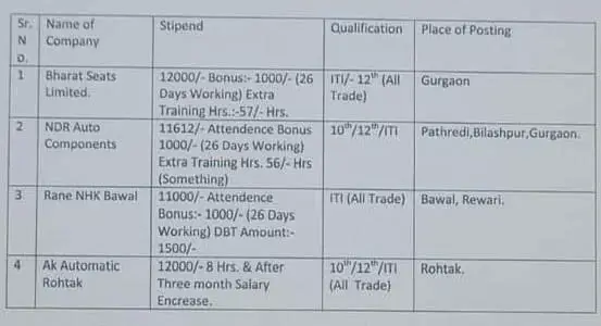 AK Automatic & 03 Others Company’s Campus Placement 2024