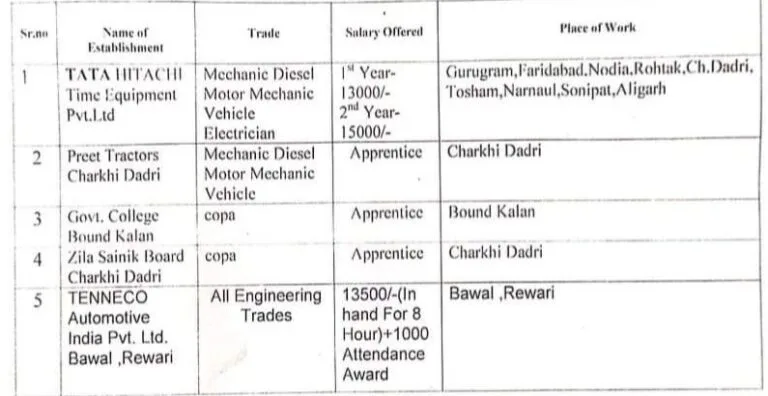 TATA Hitachi & 04 Other Company’s Campus Placement 2024