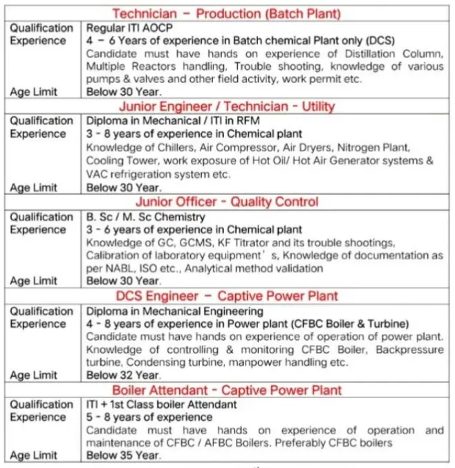 SRF Limited Recruitment 2024