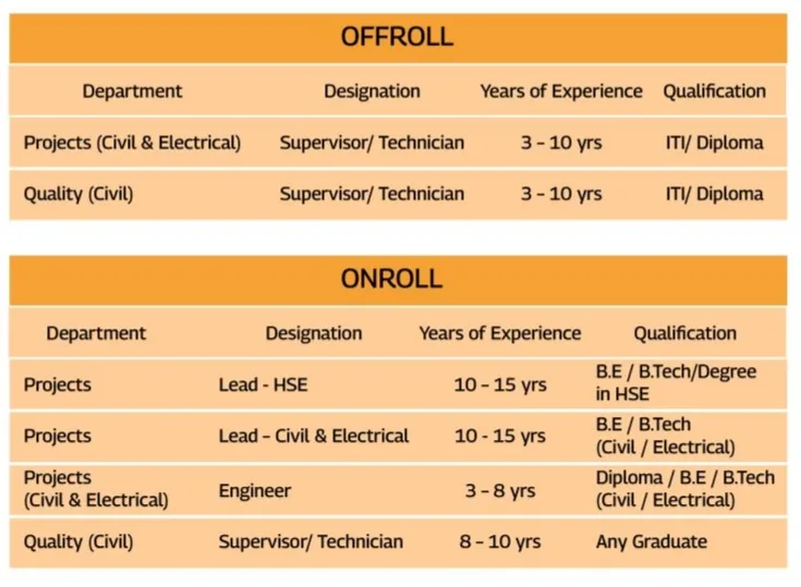 Mahindra Susten Walk In Interview 2024