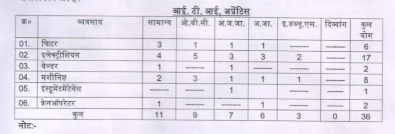 MPPGCL Recruitment 2024