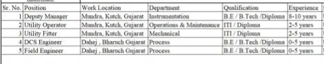 Sigachi Industry Limited Recruitment 2024