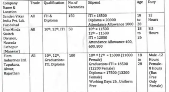 UNO Minda & 02 Others Company’s Campus Placement 2024