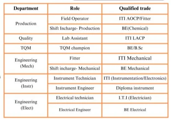 UPL Limited Recruitment 2024