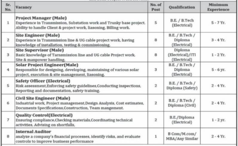 Polite Powertech Walk In Interview 2024