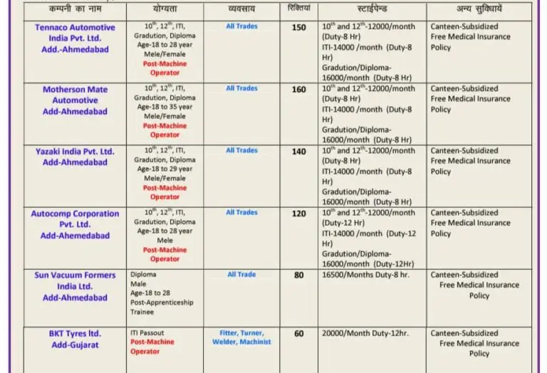 BKT Tyers & 05 Other Company’s Campus Placement 2024