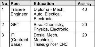 Bharat Gears Recruitment 2024