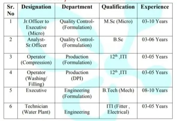 Ipca Laboratories Ltd Recruitment 2024