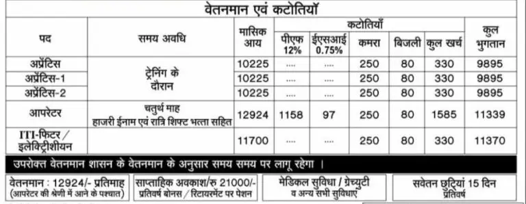 Vardhman  Fabrics Campus Placement 2024