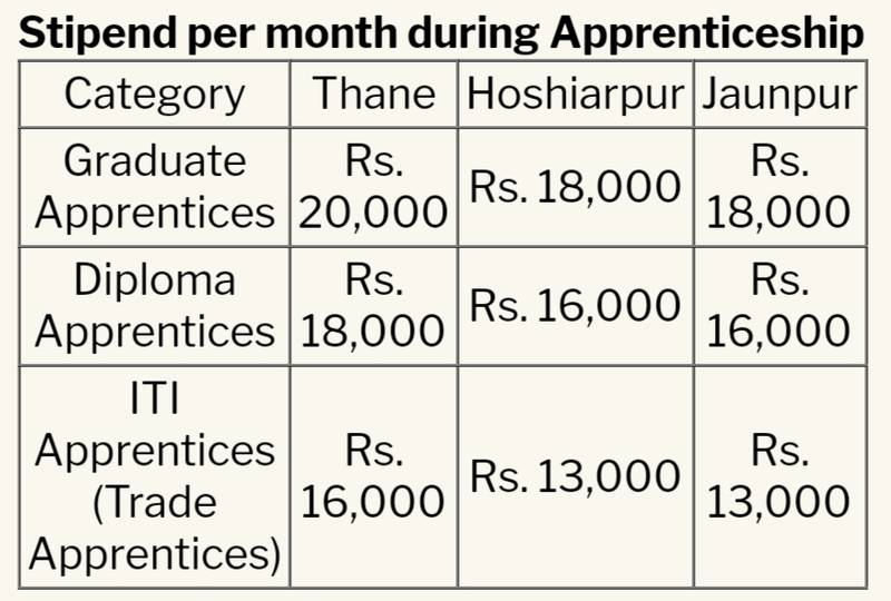 Hawkins Cookers Limited Recruitment 2024