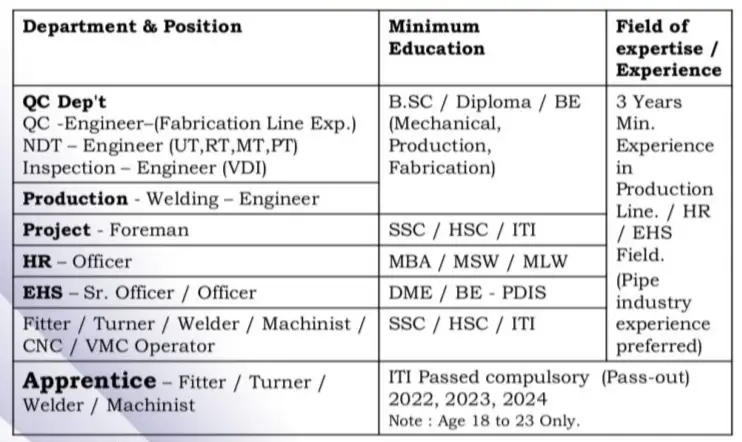 Ratnamani Metals And Tubes Walk In Interview 2024