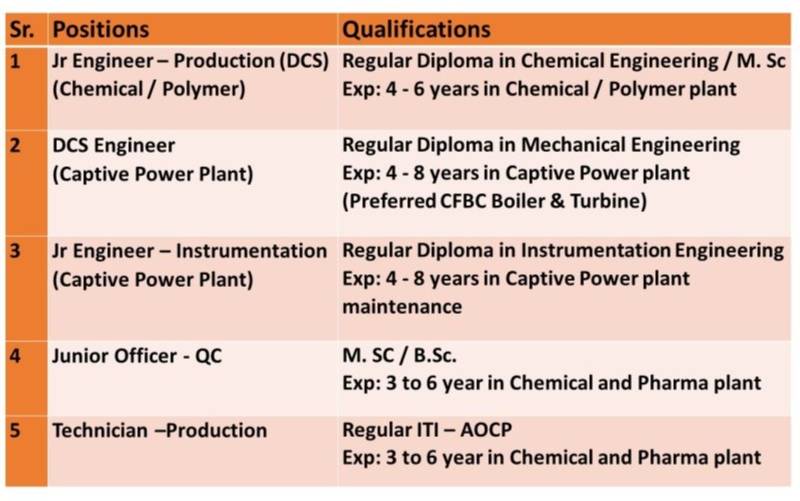 SRF Limited Recruitment 2024