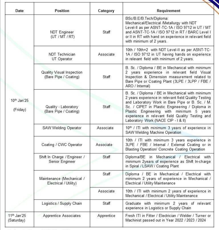 Welspun Corp Ltd Walk In Interview 2025