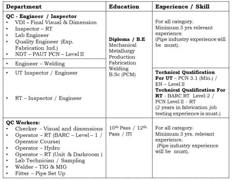 Ratnamani Metals And Tubes Walk In Interview 2025