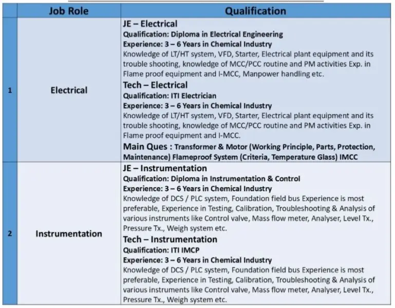 SRF Limited Walk In Interview 2025