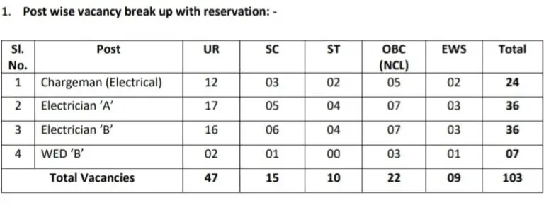 Hindustan Copper Limited Recruitment 2025