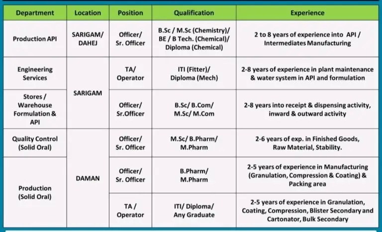 Macleods Pharma Walk In Interview 2025