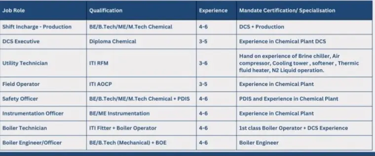 Aarti Industries Limited Walk In Interview 2025