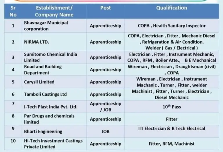 Pradhan Mantri National Apprenticeship Mela 2025