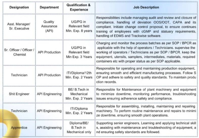 Ipca Laboratories Walk In Interview 2025